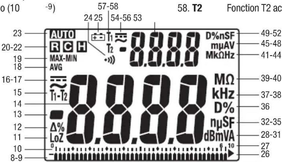 GREENLEE DML430A - Affichage secondaire - 1