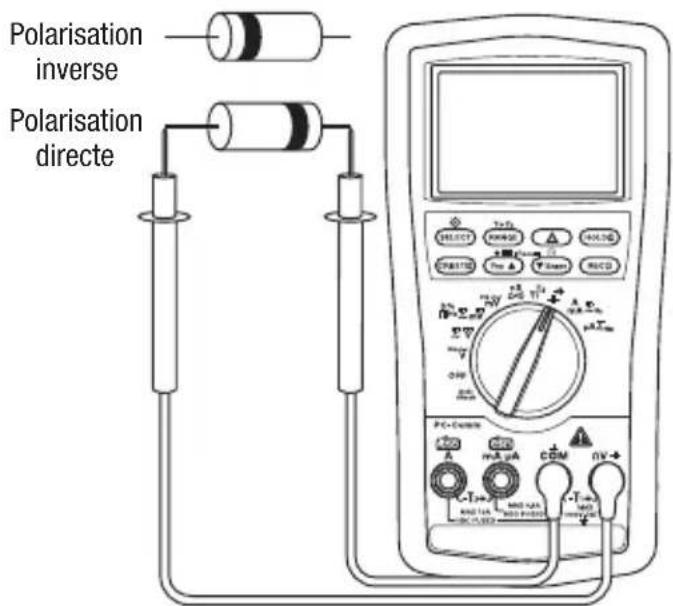 GREENLEE DML430A - Mesures types - 4