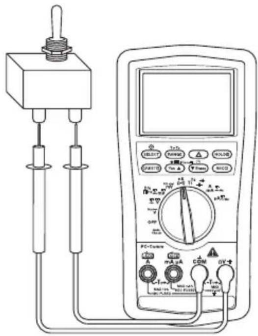 GREENLEE DML430A - Mesures types - 2