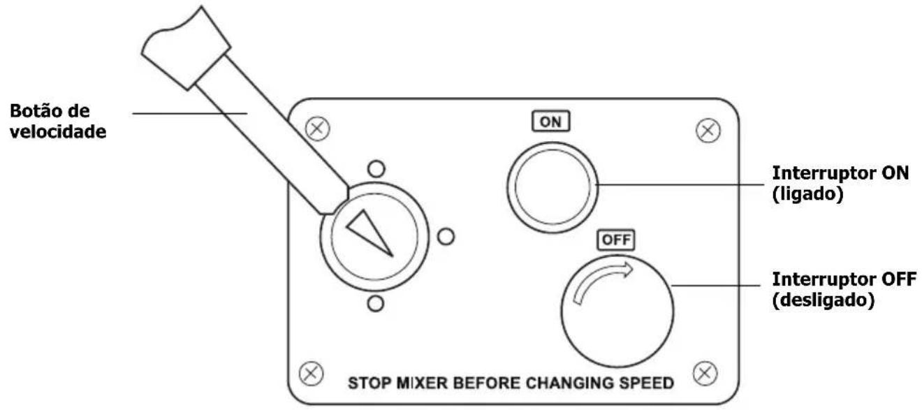 BUFFALO GL190 - Esquema dos 控制s - 1