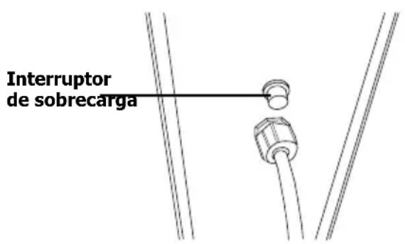 BUFFALO GL190 - Interruptor de sobrecarga - 1