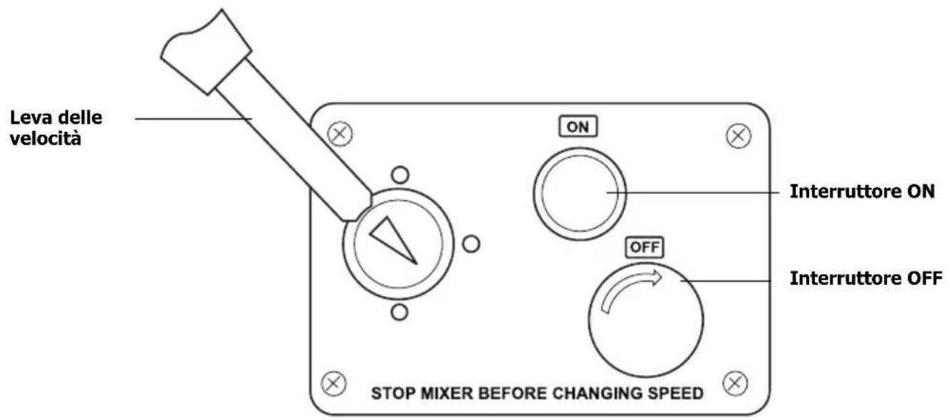 BUFFALO GL190 - Posizione dei comandi - 1