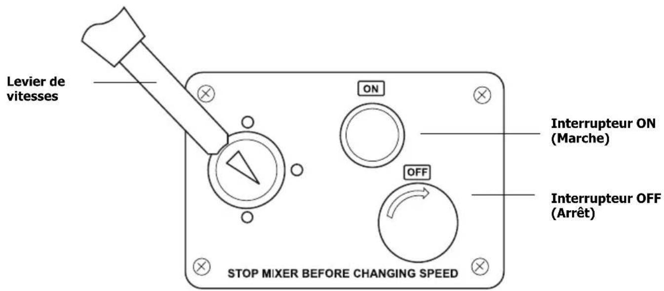 BUFFALO GL190 - Agencement des commandes - 1