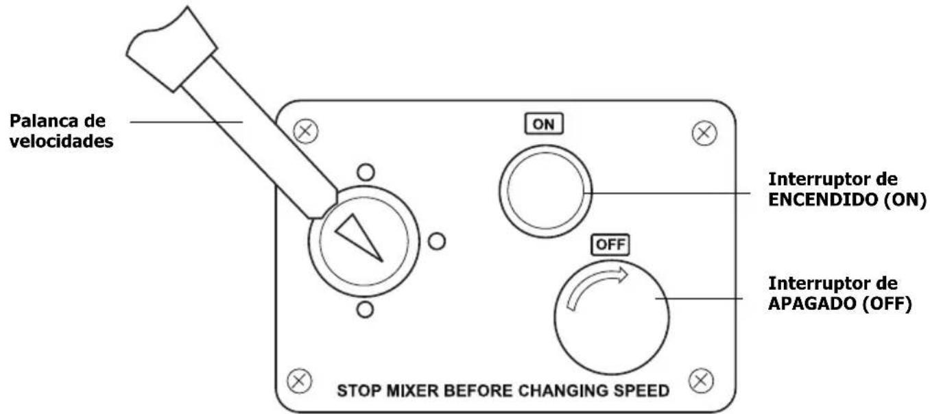 BUFFALO GL190 - Disposition de los mandos - 1
