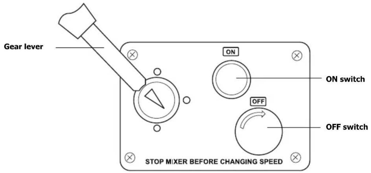 BUFFALO GL190 - Layout of Controls - 1