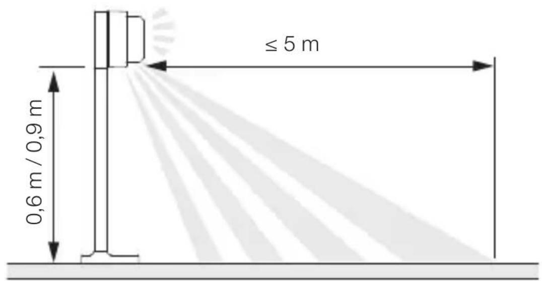 STEINEL GL 85 - PpOeToia  EyKataoonc - 2