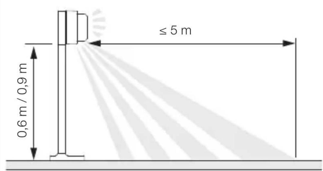 STEINEL GL 85 - Montagevoorbereiding - 2