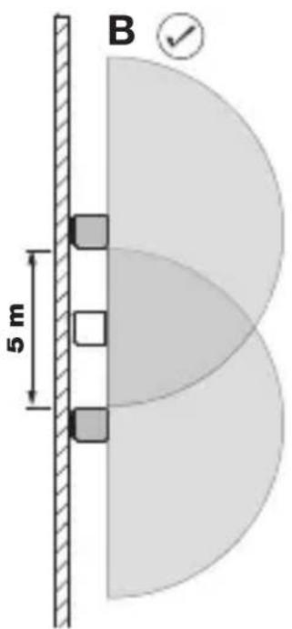 STEINEL GL 85 - Abstand der Leuchten SC - 2