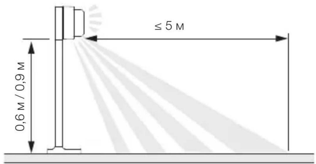STEINEL GL 85 - IodrotOBka 3a MOHTax - 2