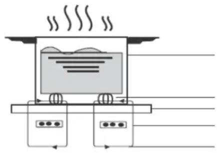 BERTAZZONI P905I2M30NV - Wat informatatie over inductiekoken - 1