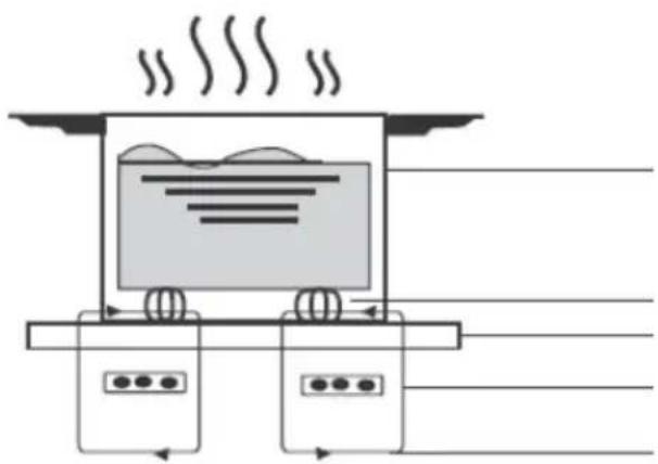 BERTAZZONI P905I2M30NV - πως λειτουργεί το επαγωγικό μαγείρεμα - 1