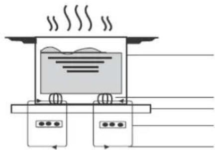BERTAZZONI P905I2M30NV - Nagra ord om matlagning med induktionsvärme - 1
