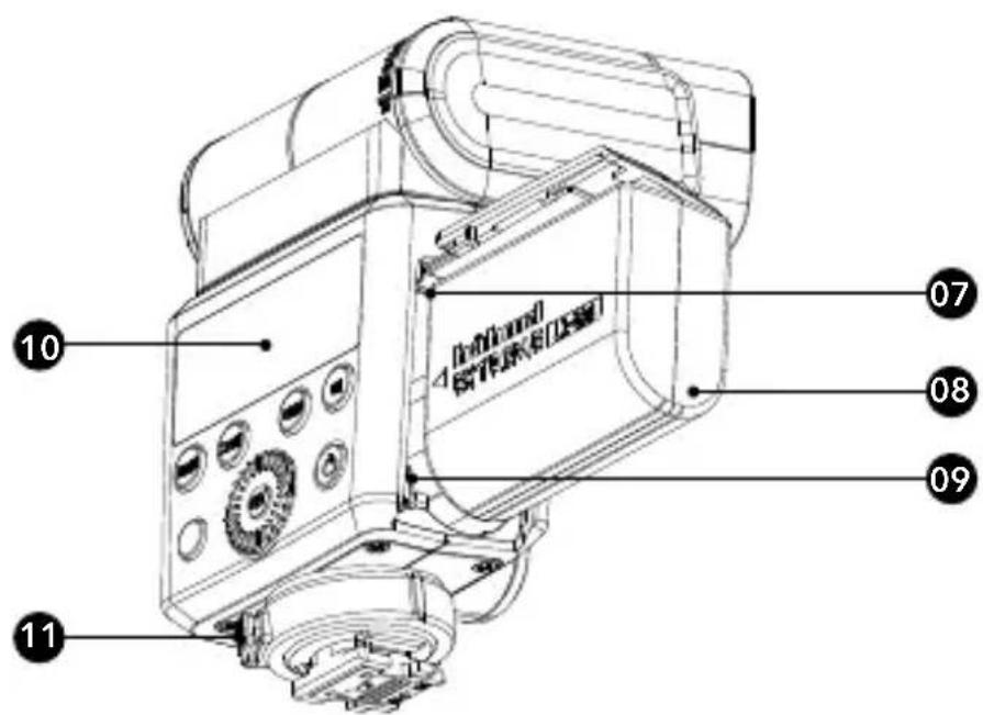 Hähnel MODUS 360RT (Sony) - Nomenclature - Body - 2