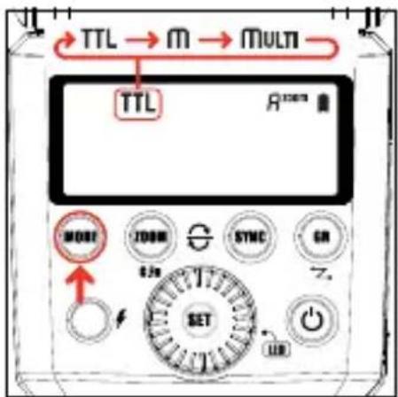 Hähnel MODUS 360RT (Sony) - Blitzmodus TTL / M / Multi - 1
