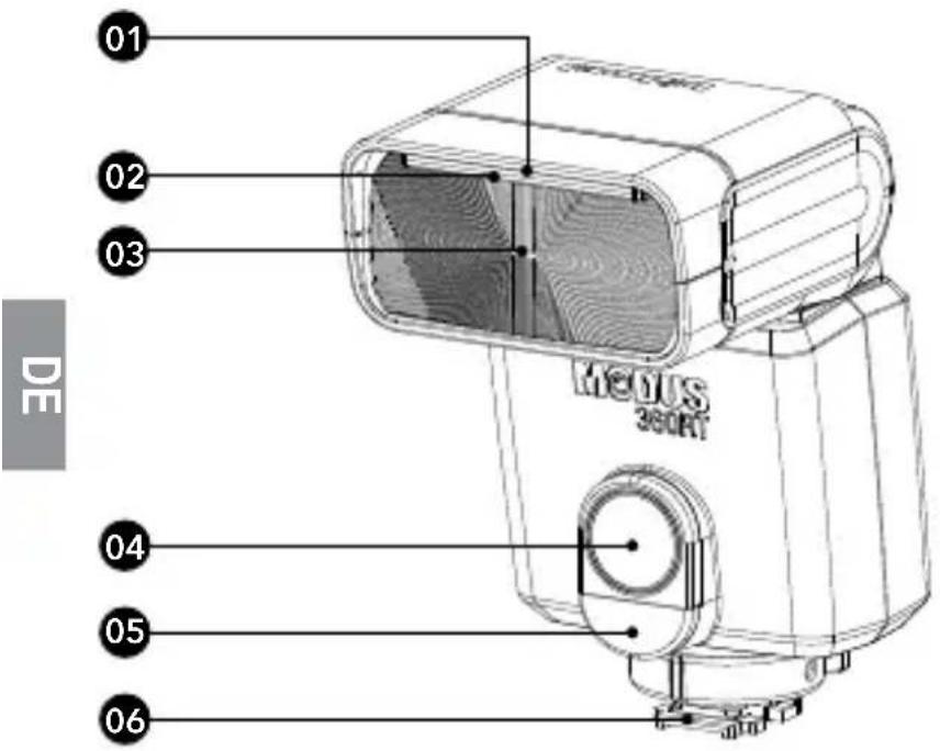 Hähnel MODUS 360RT (Sony) - Bezeichnungen Gehäuse - 1