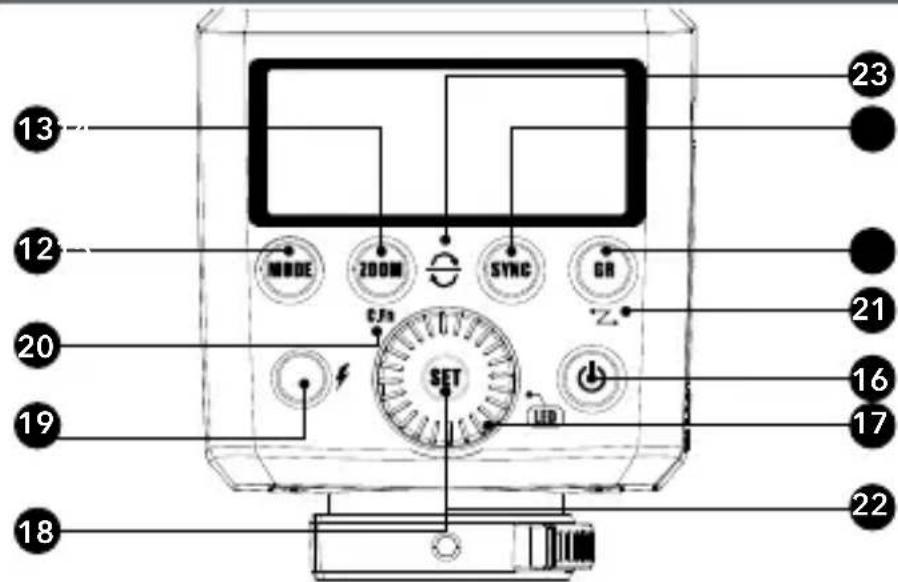 Hähnel MODUS 360RT (Sony) - Nomenclature - Body - 3
