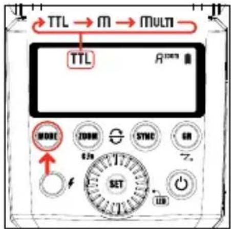 Hähnel MODUS 360RT (Sony) - TTL / M / Multi - 1