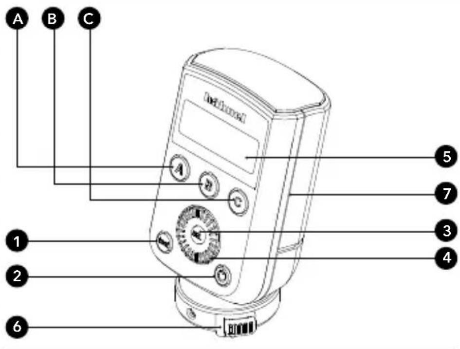 Hähnel MODUS 360RT (Sony) - Nomenclature - Viper Mini - 1