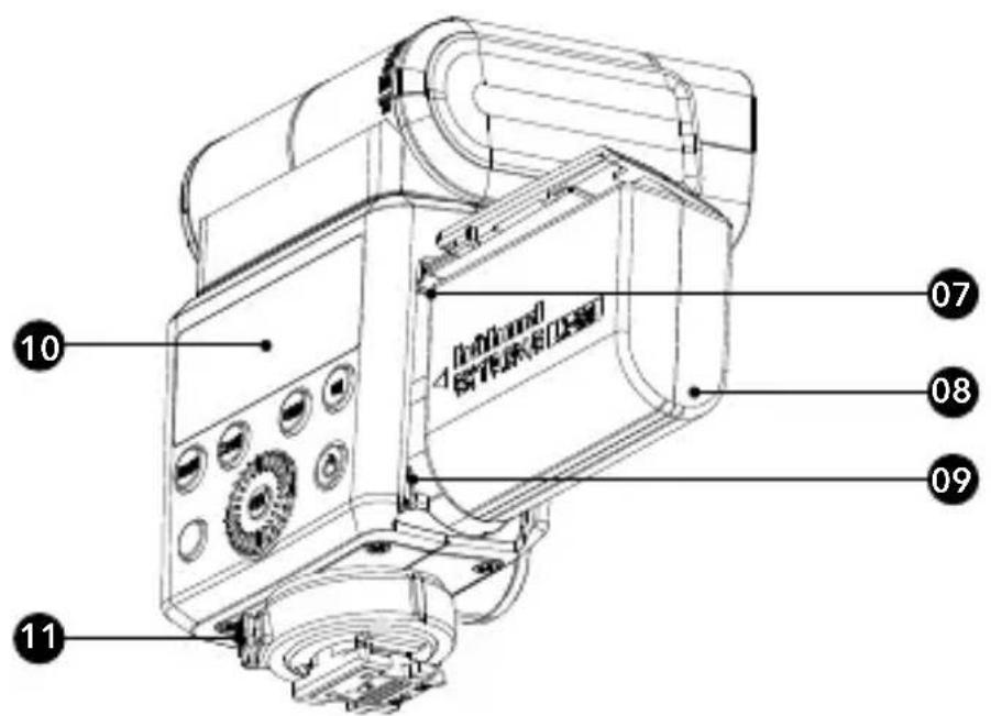 Hähnel MODUS 360RT (Sony) - Bezeichnungen Gehäuse - 2