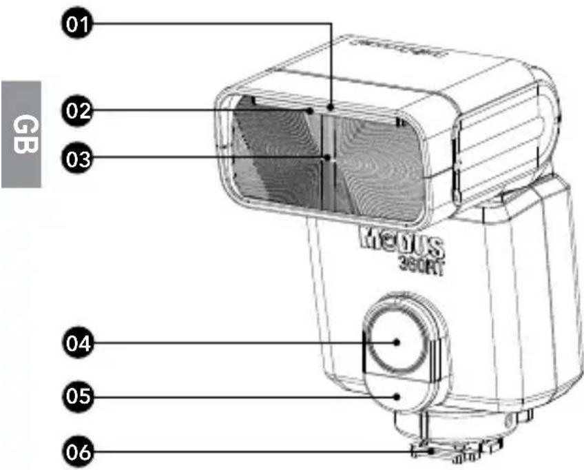 Hähnel MODUS 360RT (Sony) - Nomenclature - Body - 1