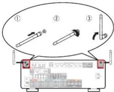 MARANTZ Cinema 60 - ① Connecteurs Bluetooth/d'antenne LAN - 1