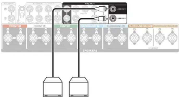 MARANTZ Cinema 60 - ■ Connexion du subwoofer - 1