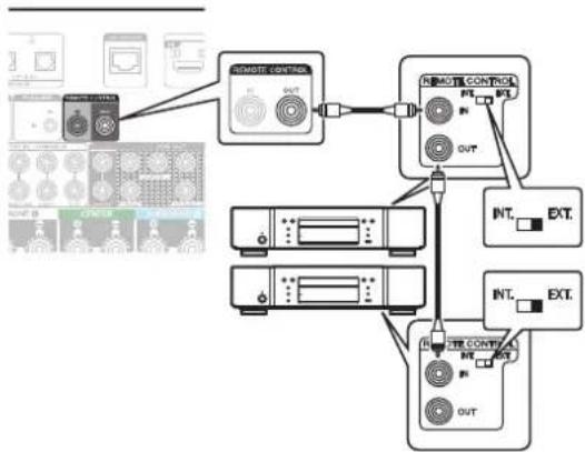 MARANTZ Cinema 60 - ■ Lorsque vous contrôlez un appareil connecté à partir de cet appareil - 1