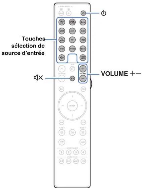 MARANTZ Cinema 60 - Utilisation basique - 1