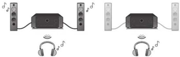 MARANTZ Cinema 60 - Écoute de l'audio avec un casque Bluetooth - 1