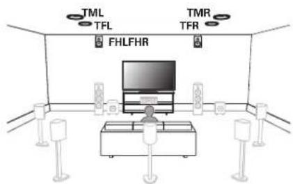 MARANTZ Cinema 60 - Installation des enceintes - 4