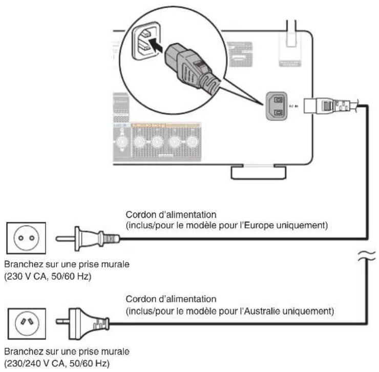 MARANTZ Cinema 60 - Connexion du cordon d'alimentation - 1
