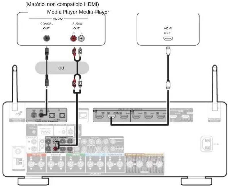 MARANTZ Cinema 60 - Connexion d'un lecteur multimédia - 1