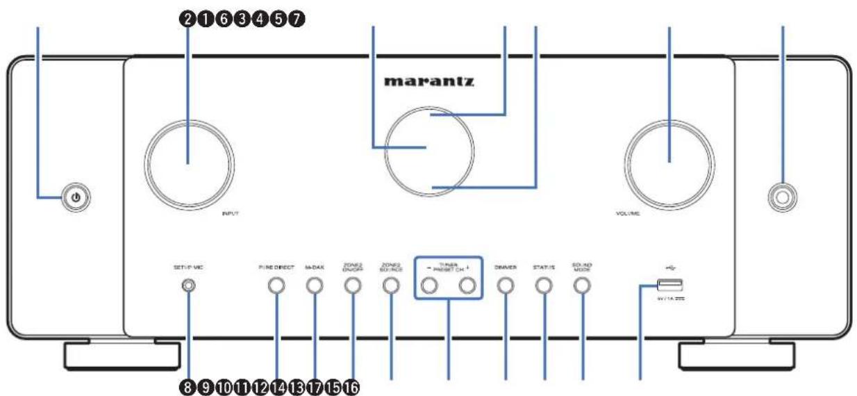 MARANTZ Cinema 60 - Nomenclature et fonctions - 1