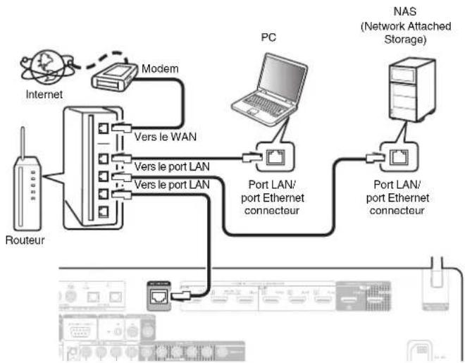 MARANTZ Cinema 60 - LAN filaire - 1