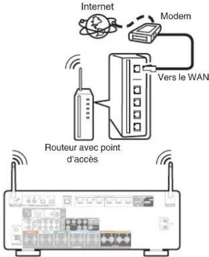 MARANTZ Cinema 60 - LAN sans fil - 1
