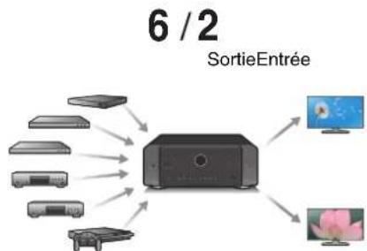 MARANTZ Cinema 60 - - Compatibilité de la function eARC (Enhanced Audio Return Channel) - 3
