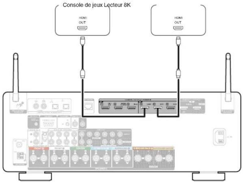 MARANTZ Cinema 60 - Branchement d'une console de jeu ou d'un appareil de lecture compatible avec 8K - 1