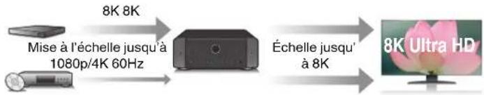 MARANTZ Cinema 60 - - HDCP 2.3 - 1