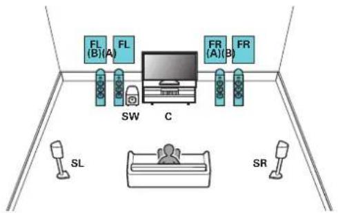 MARANTZ Cinema 60 - Branchement d'enceintes 5.1 canaux : Deuxième paire d'enceintes avant - 1