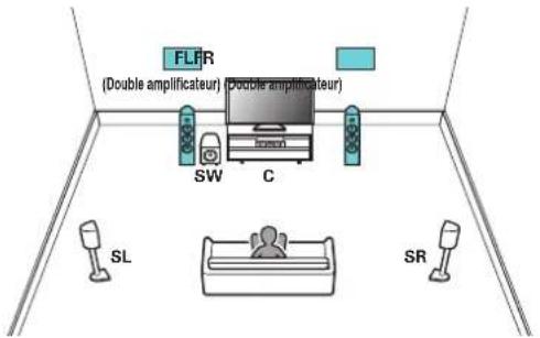 MARANTZ Cinema 60 - Branchement d'enceintes 5.1 canaux : Connexion bi-amp des enceintes avant - 1