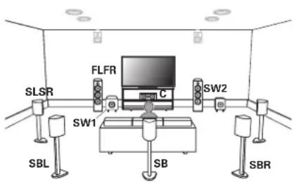 MARANTZ Cinema 60 - Installation des enceintes - 1
