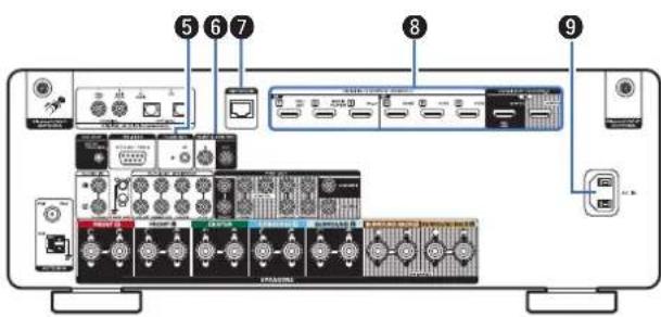 MARANTZ Cinema 60 - ④ Borne RS-232C - 1
