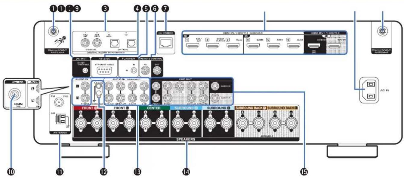 MARANTZ Cinema 60 - □ Affichage tuner - 4