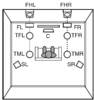 MARANTZ Cinema 60 - Disposition des enceintes en hauteur - 2