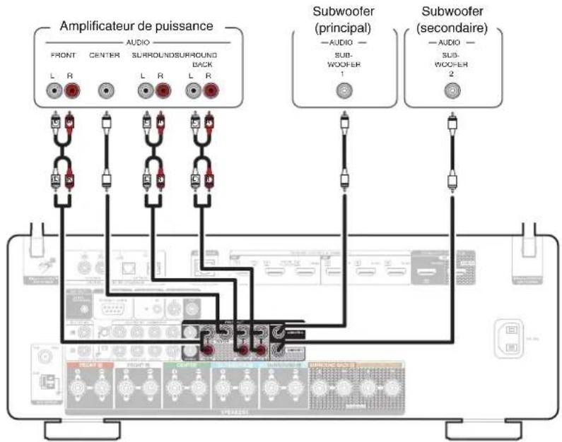 MARANTZ Cinema 60 - Connexion d'un amplificateur de puissance externe - 1