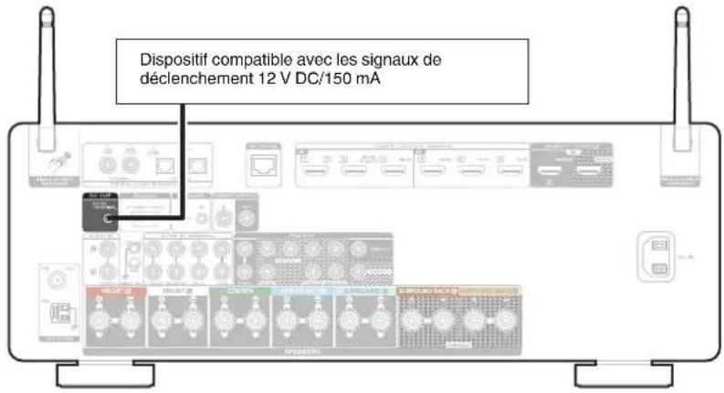 MARANTZ Cinema 60 - Prise DC OUT - 1