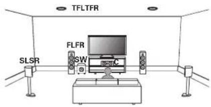 MARANTZ Cinema 60 - ■ Exemple de disposition en cas d'utilisation d'enceintes avant supérieures - 1