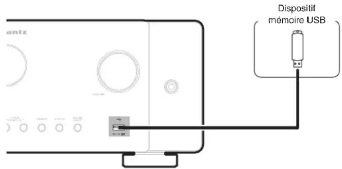 MARANTZ Cinema 60 - Connector un dispositif mémoire USB au port USB - 1