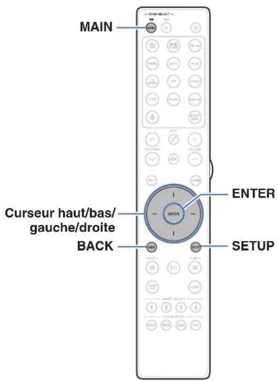 MARANTZ Cinema 60 - Plan du menu de l'interface graphique - 13