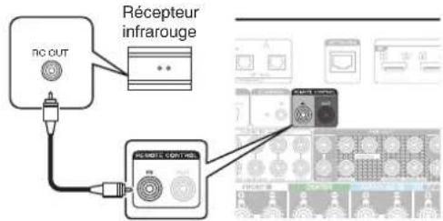 MARANTZ Cinema 60 - ■ Lorsque vous contrôlez cet appareil à partir d'un appareil connecté - 1